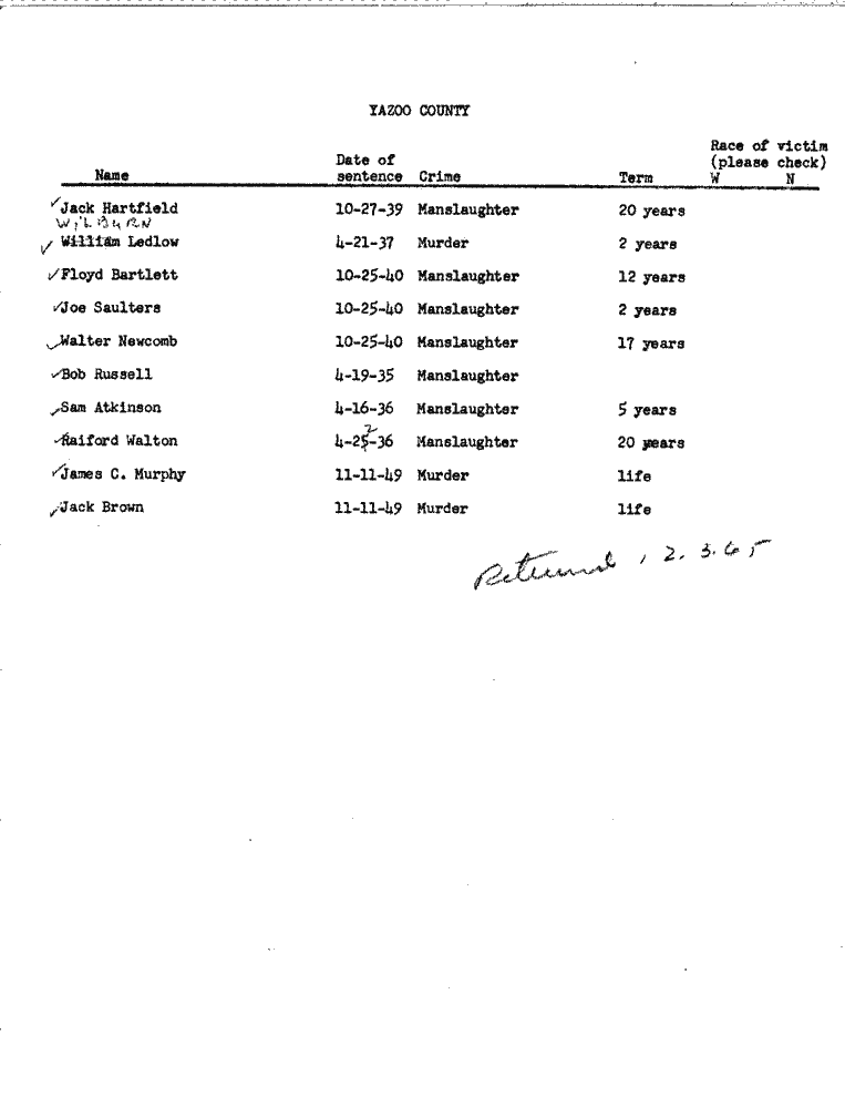 SCR ID # 99-45-0-145-1-1-1
