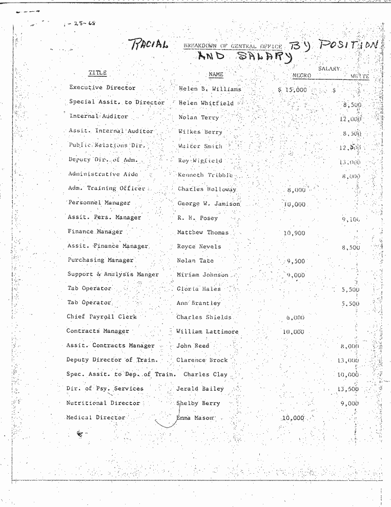 SCR ID # 99-48-0-203-1-1-1