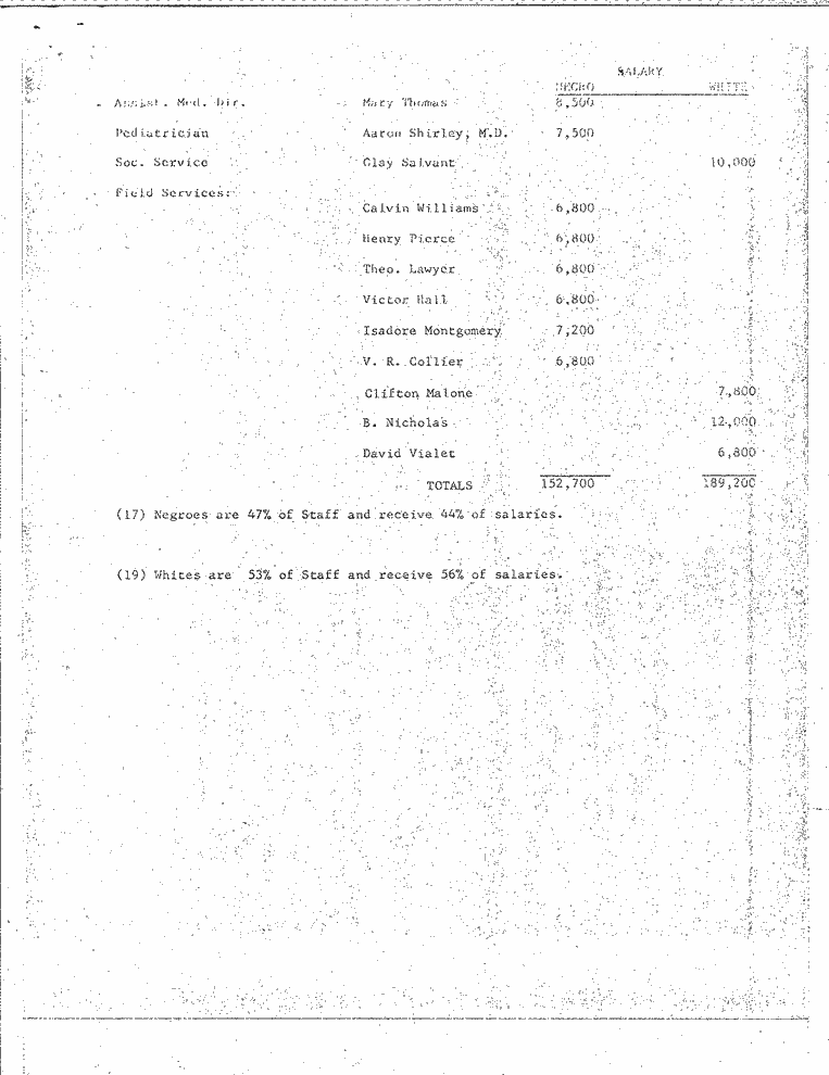 SCR ID # 99-48-0-203-2-1-1