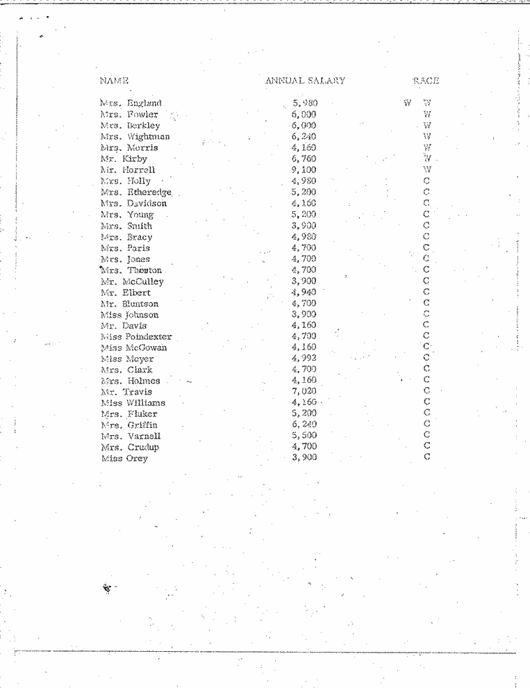 SCR ID # 99-48-0-203-4-1-1