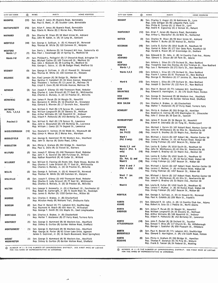 SCR ID # 99-66-0-6-8-1-1