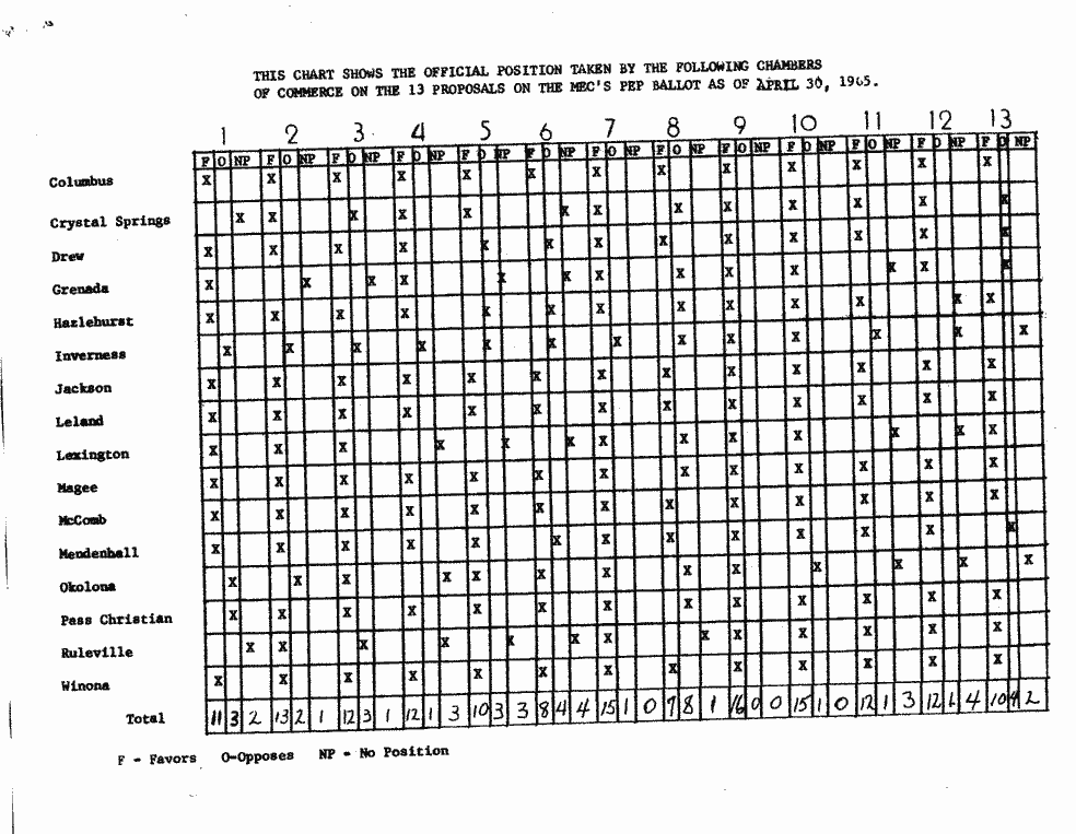 SCR ID # 99-118-0-12-9-1-1