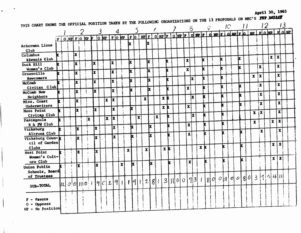 SCR ID # 99-118-0-12-10-1-1