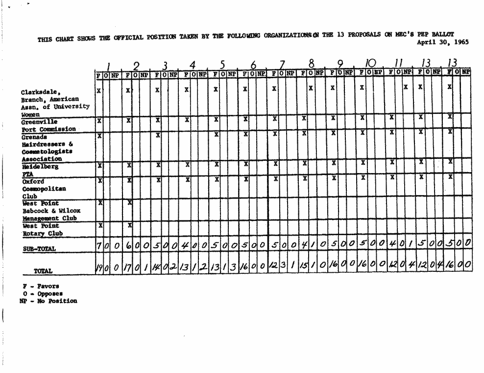 SCR ID # 99-118-0-12-11-1-1