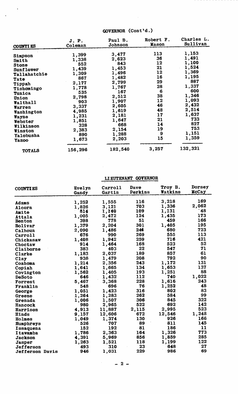 SCR ID # 99-77-0-1-3-1-1