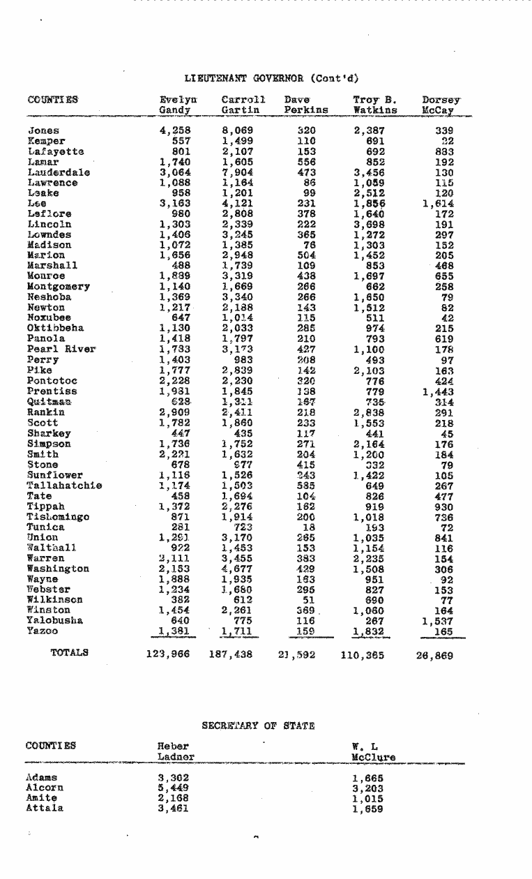 SCR ID # 99-77-0-1-4-1-1