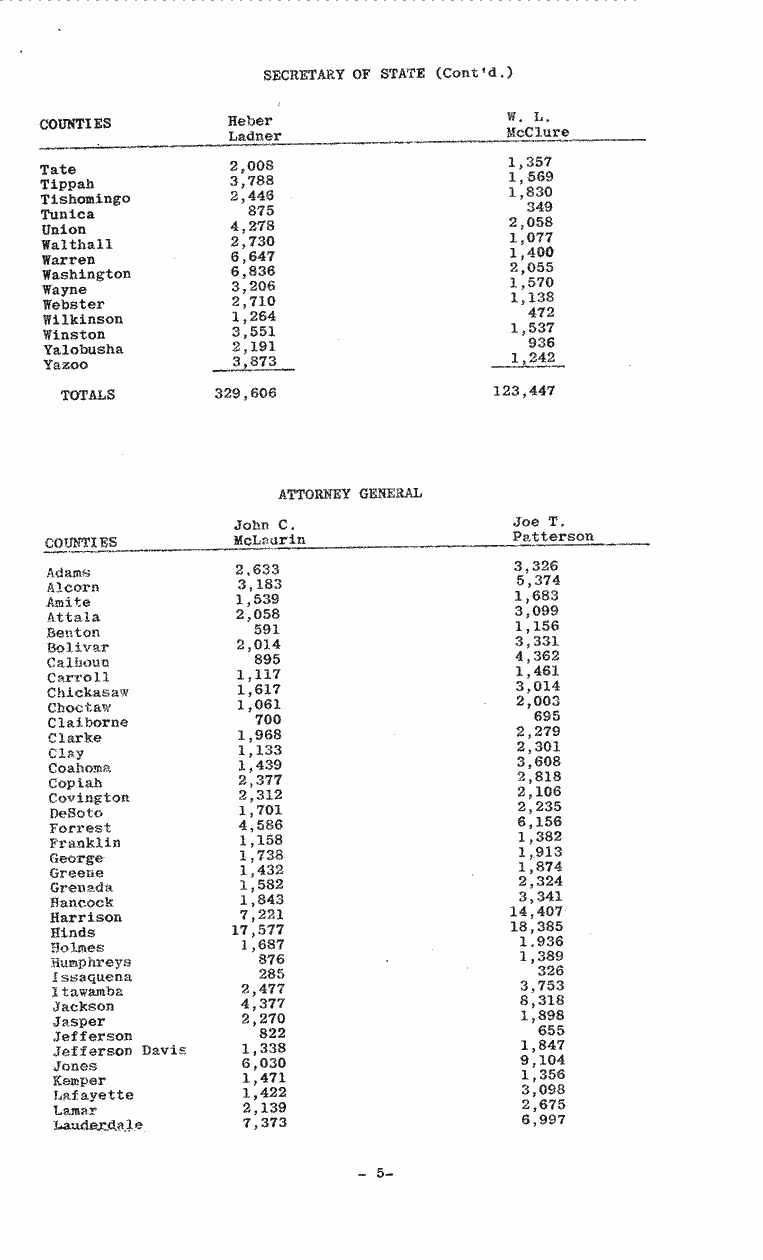 SCR ID # 99-77-0-1-6-1-1