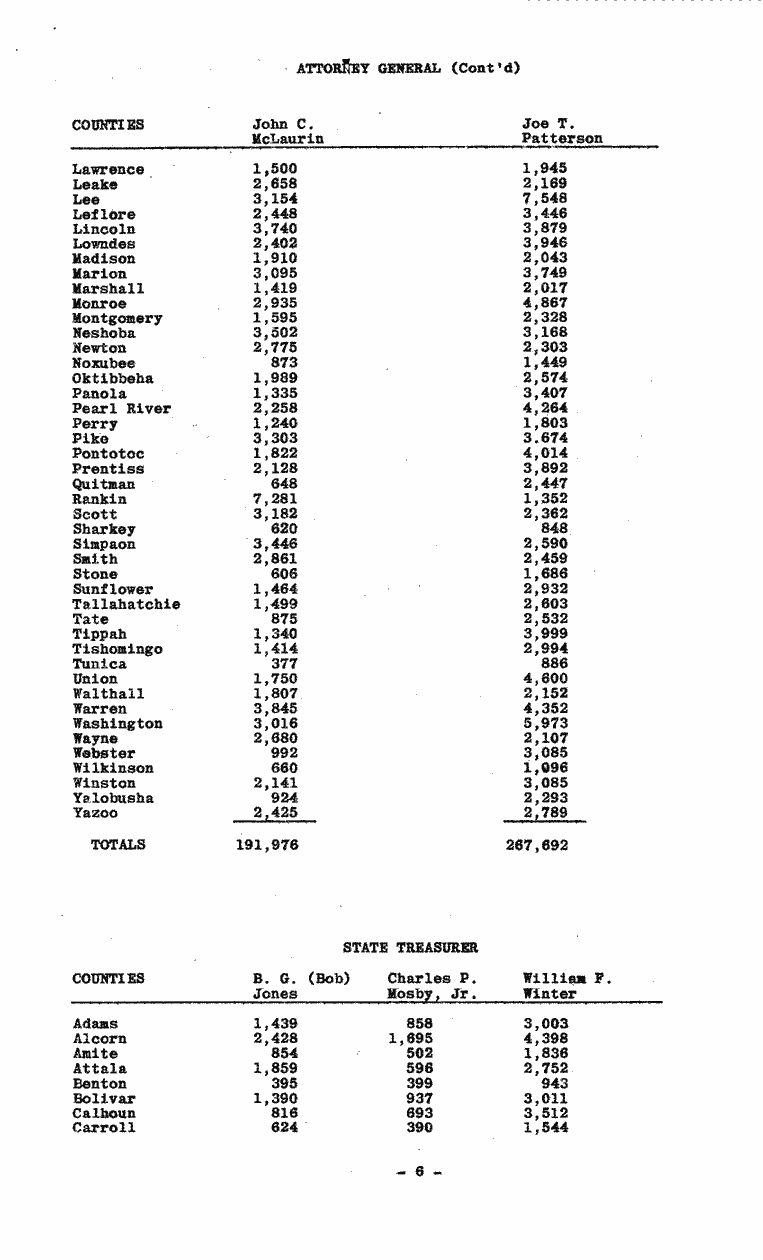 SCR ID # 99-77-0-1-7-1-1