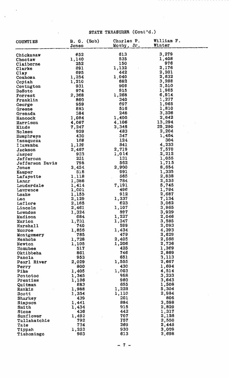 SCR ID # 99-77-0-1-8-1-1