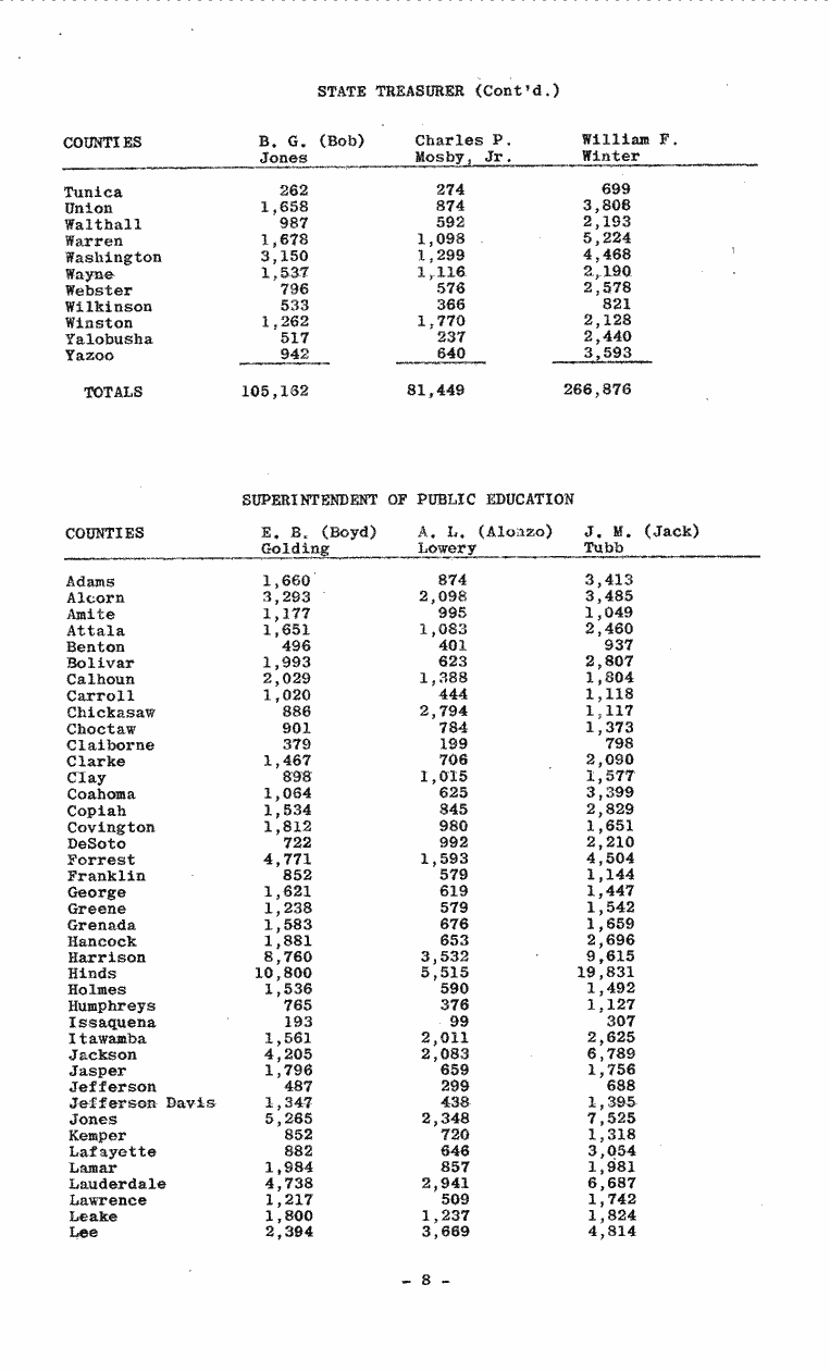 SCR ID # 99-77-0-1-9-1-1