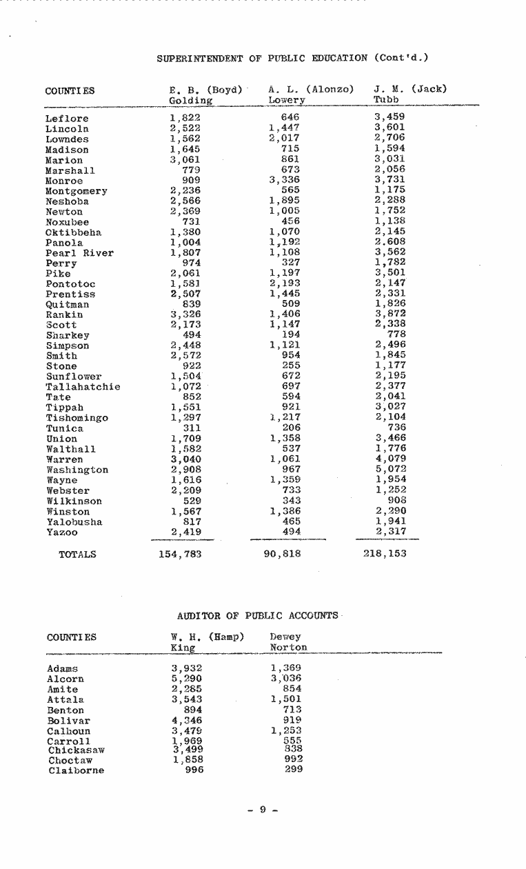 SCR ID # 99-77-0-1-10-1-1