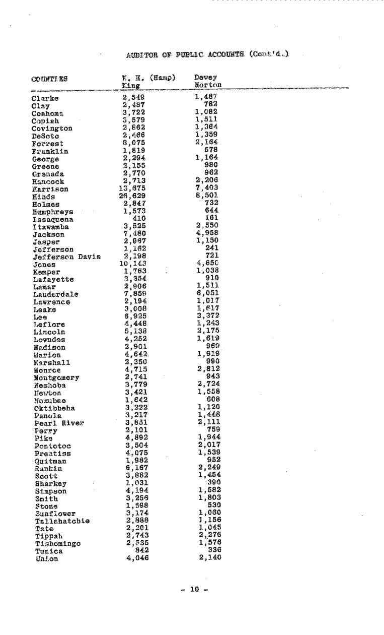 SCR ID # 99-77-0-1-11-1-1