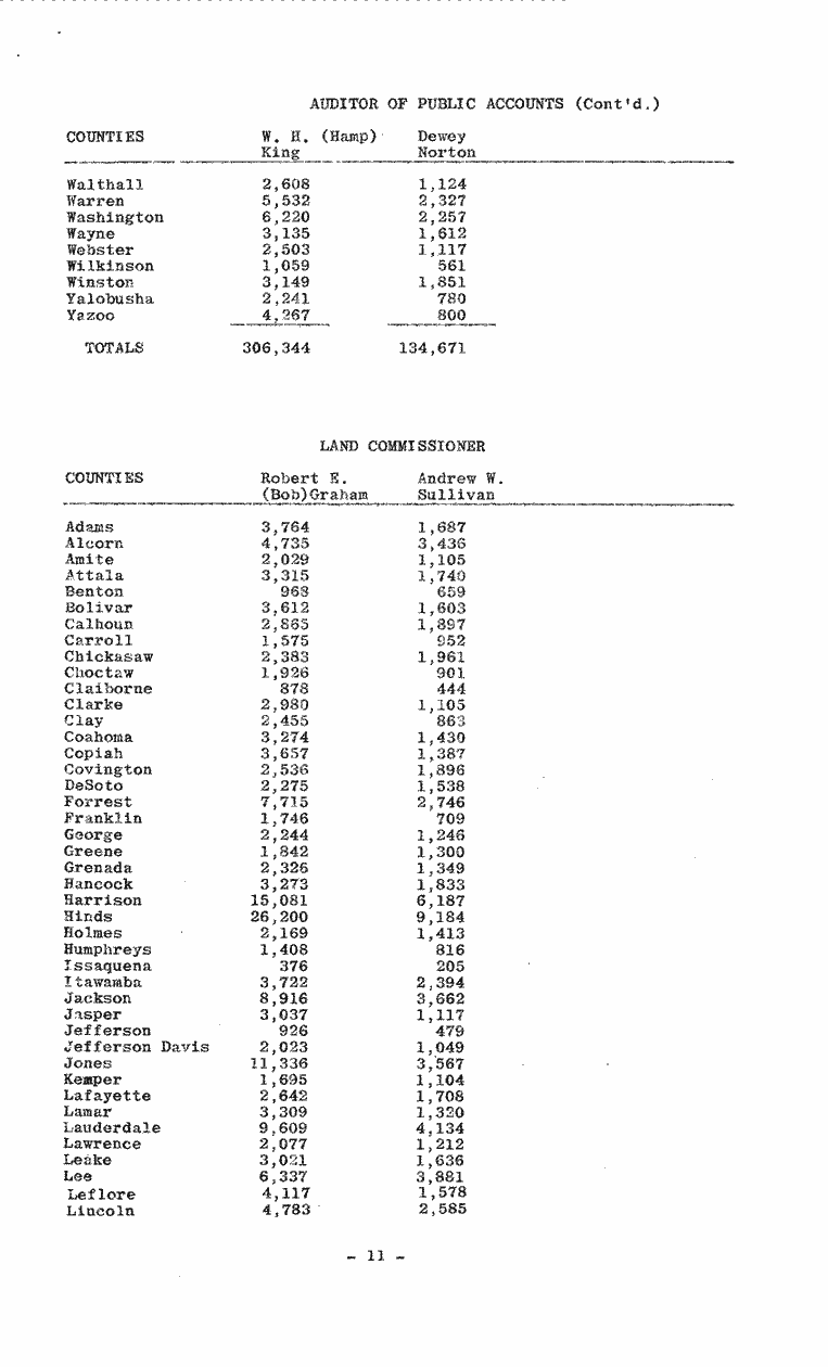 SCR ID # 99-77-0-1-12-1-1