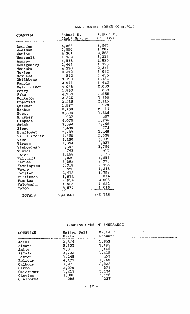 SCR ID # 99-77-0-1-13-1-1