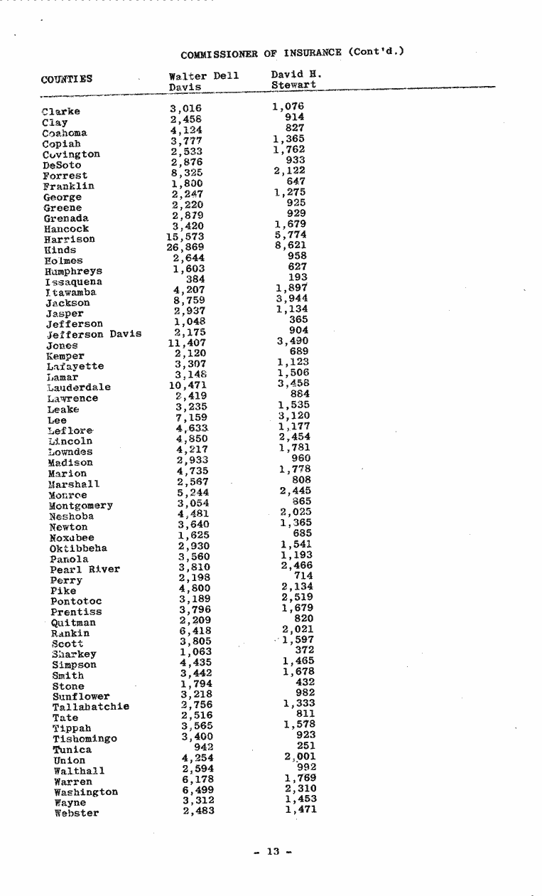 SCR ID # 99-77-0-1-14-1-1