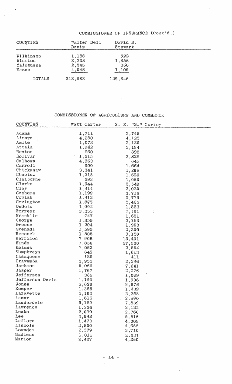SCR ID # 99-77-0-1-15-1-1