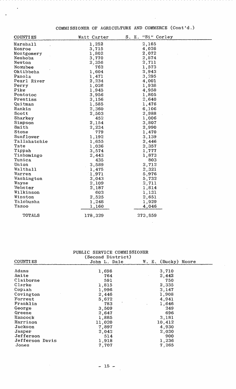 SCR ID # 99-77-0-1-16-1-1