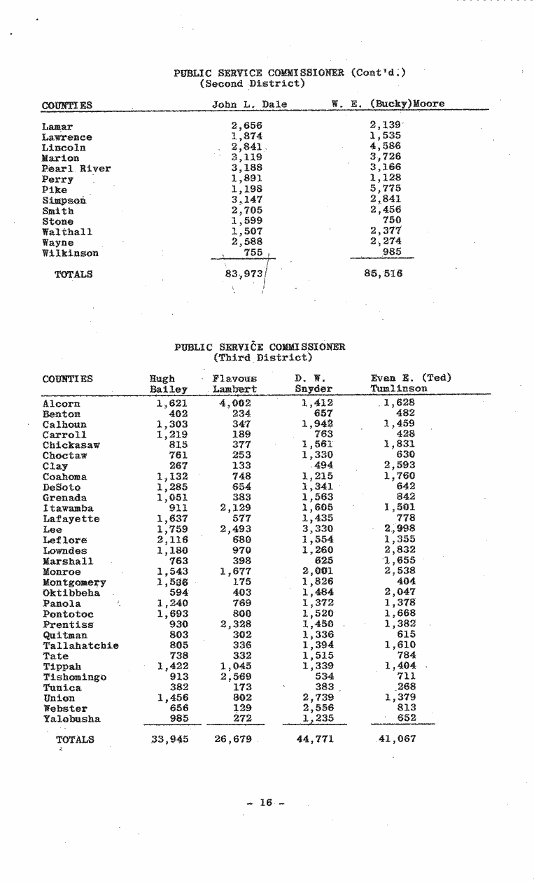 SCR ID # 99-77-0-1-17-1-1