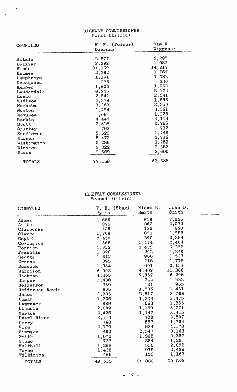 SCR ID # 99-77-0-1-18-1-1