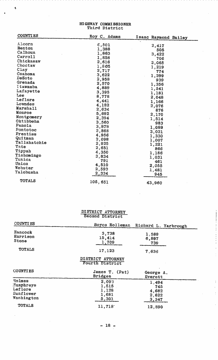 SCR ID # 99-77-0-1-19-1-1