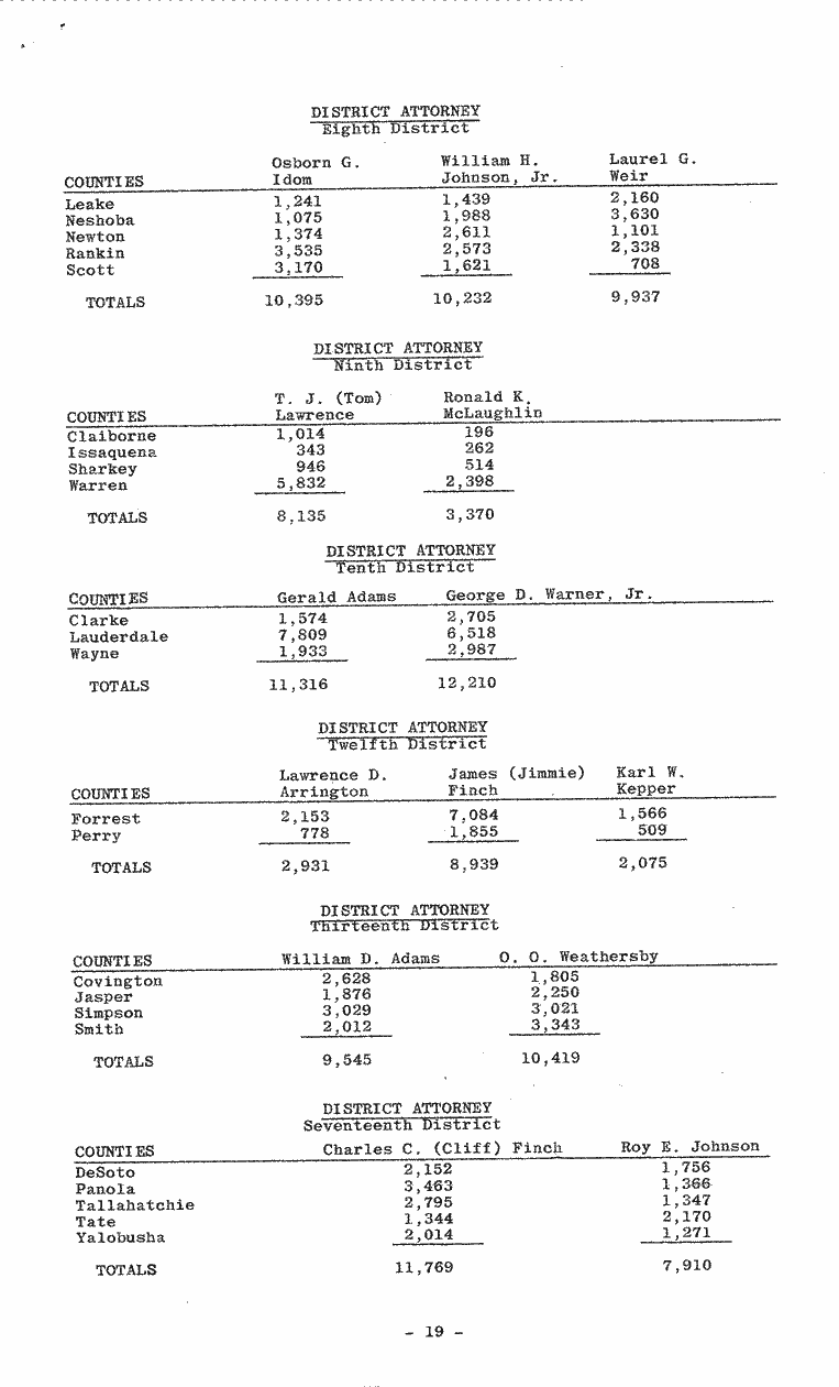 SCR ID # 99-77-0-1-20-1-1