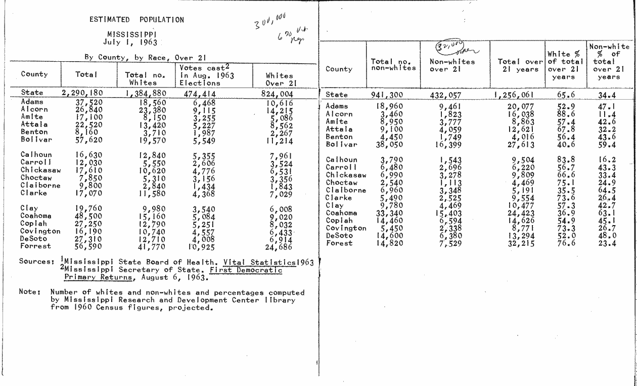 SCR ID # 99-77-0-29-2-1-1