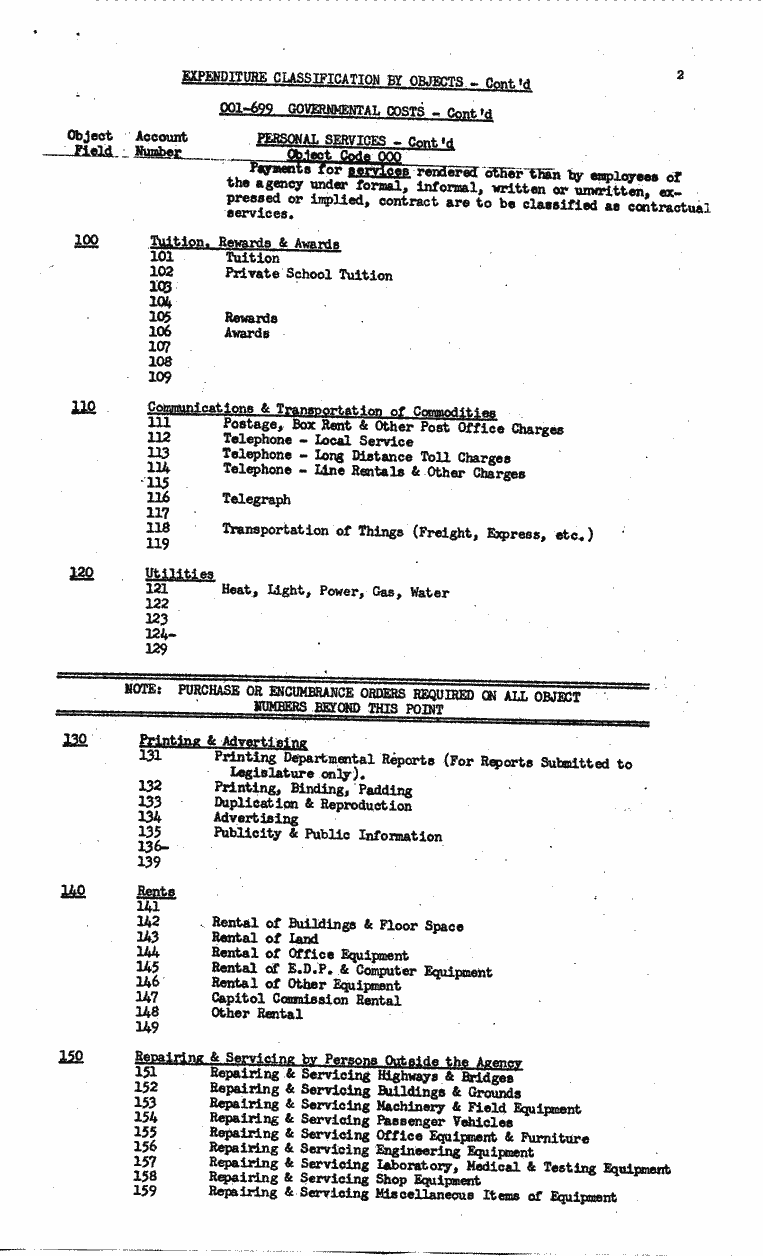 SCR ID # 99-131-0-62-2-1-1