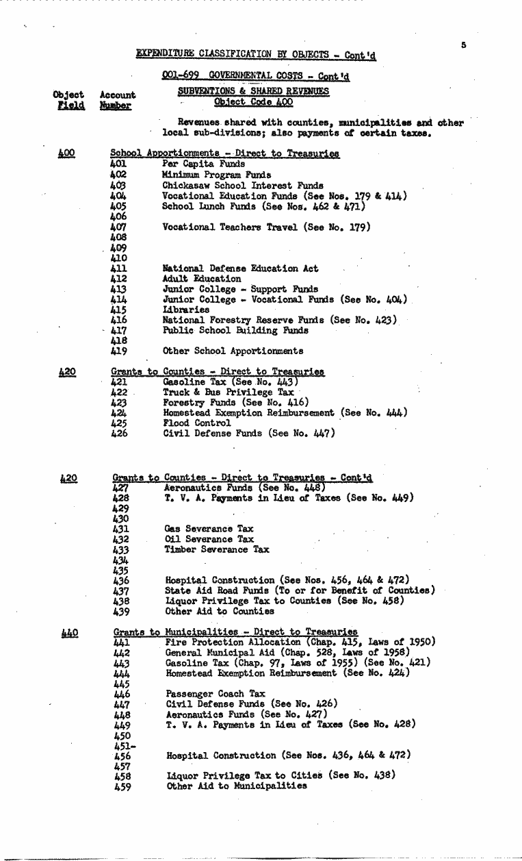 SCR ID # 99-131-0-62-5-1-1