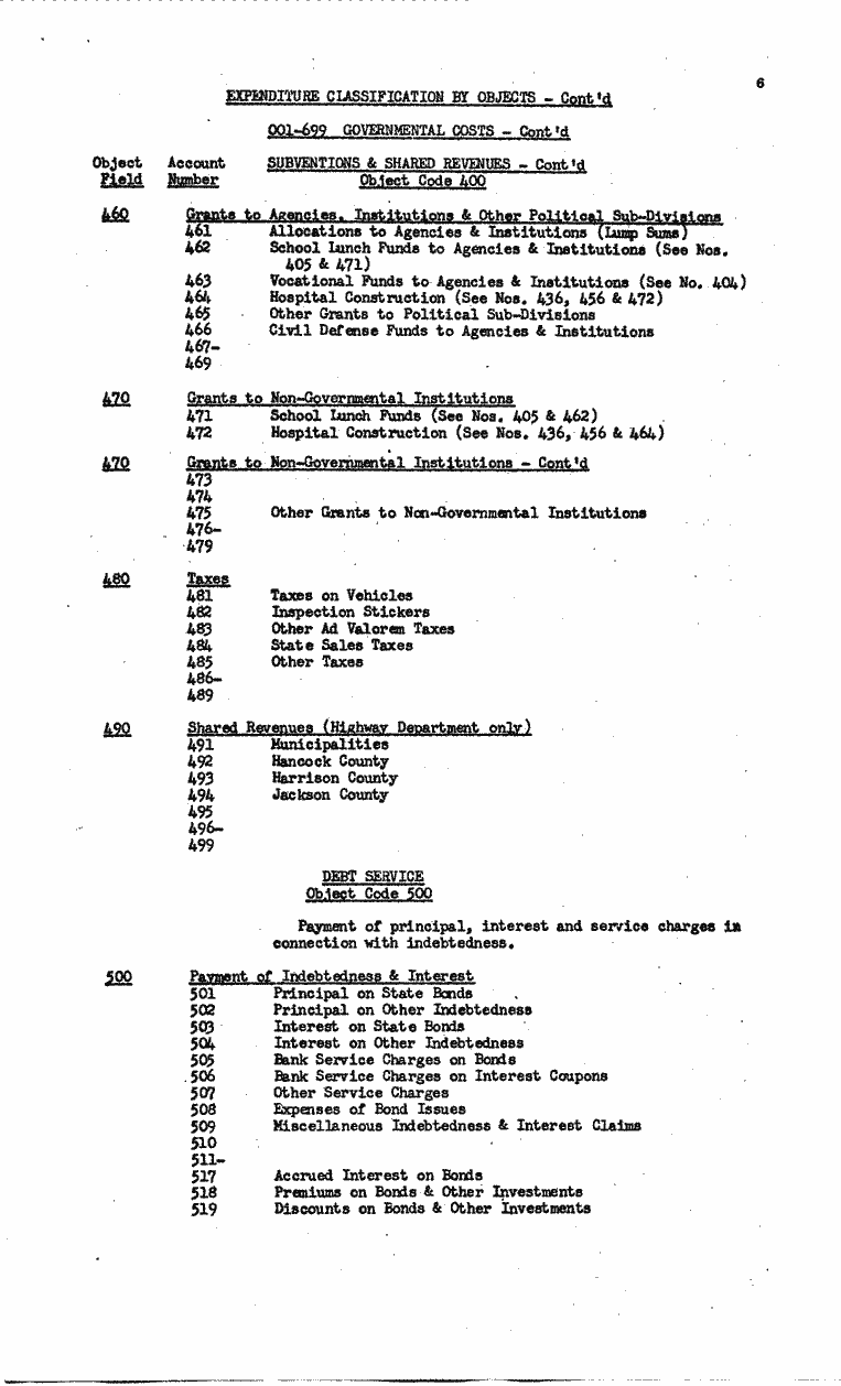SCR ID # 99-131-0-62-6-1-1