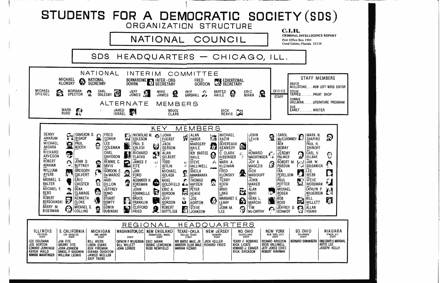 SCR ID # 99-186-0-3-85-1-1