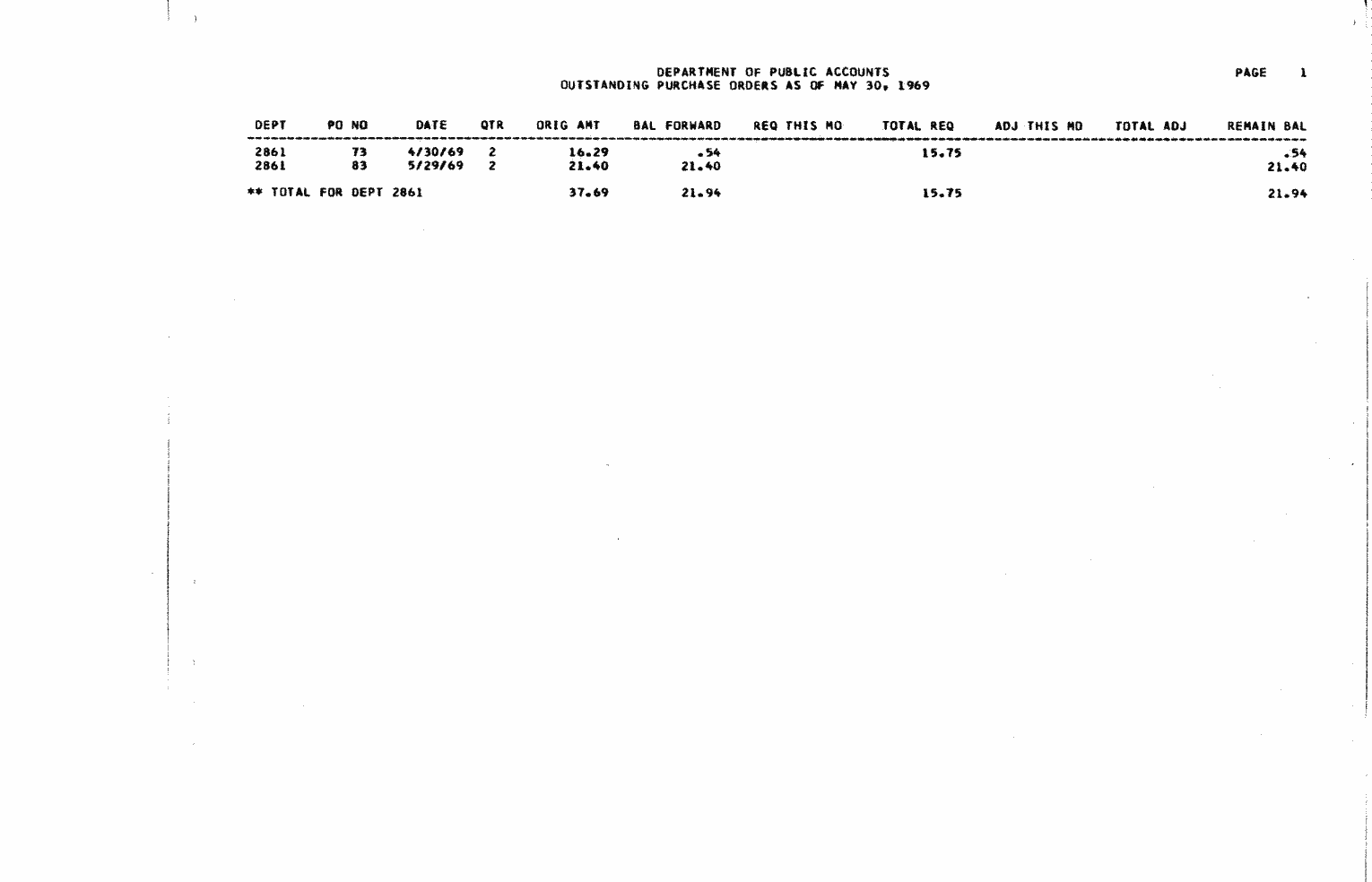 SCR ID # 97-3-0-8-6-1-1