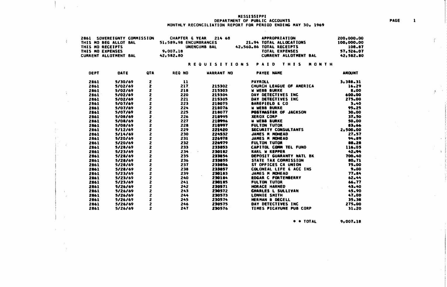 SCR ID # 97-3-0-8-7-1-1