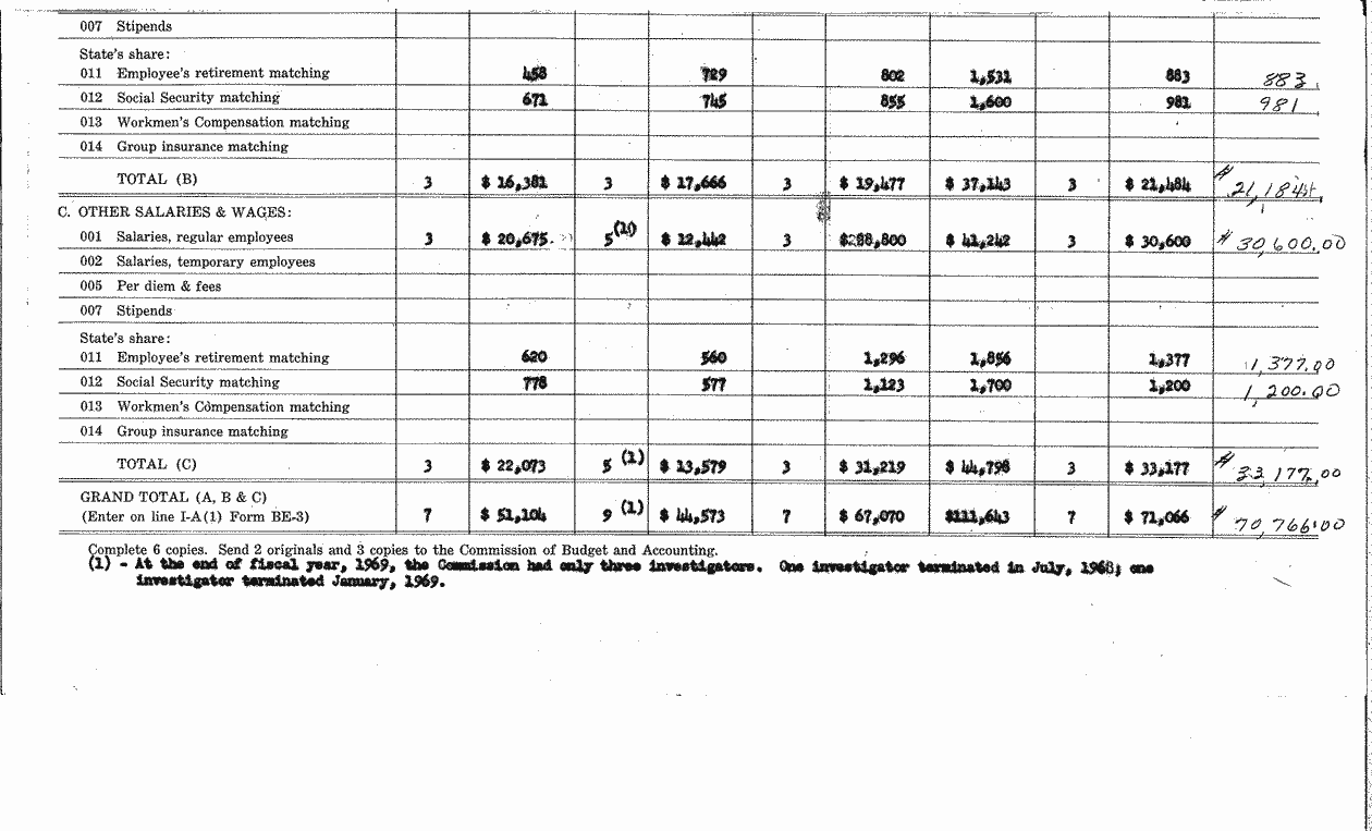 SCR ID # 97-45-0-32-3-2-1