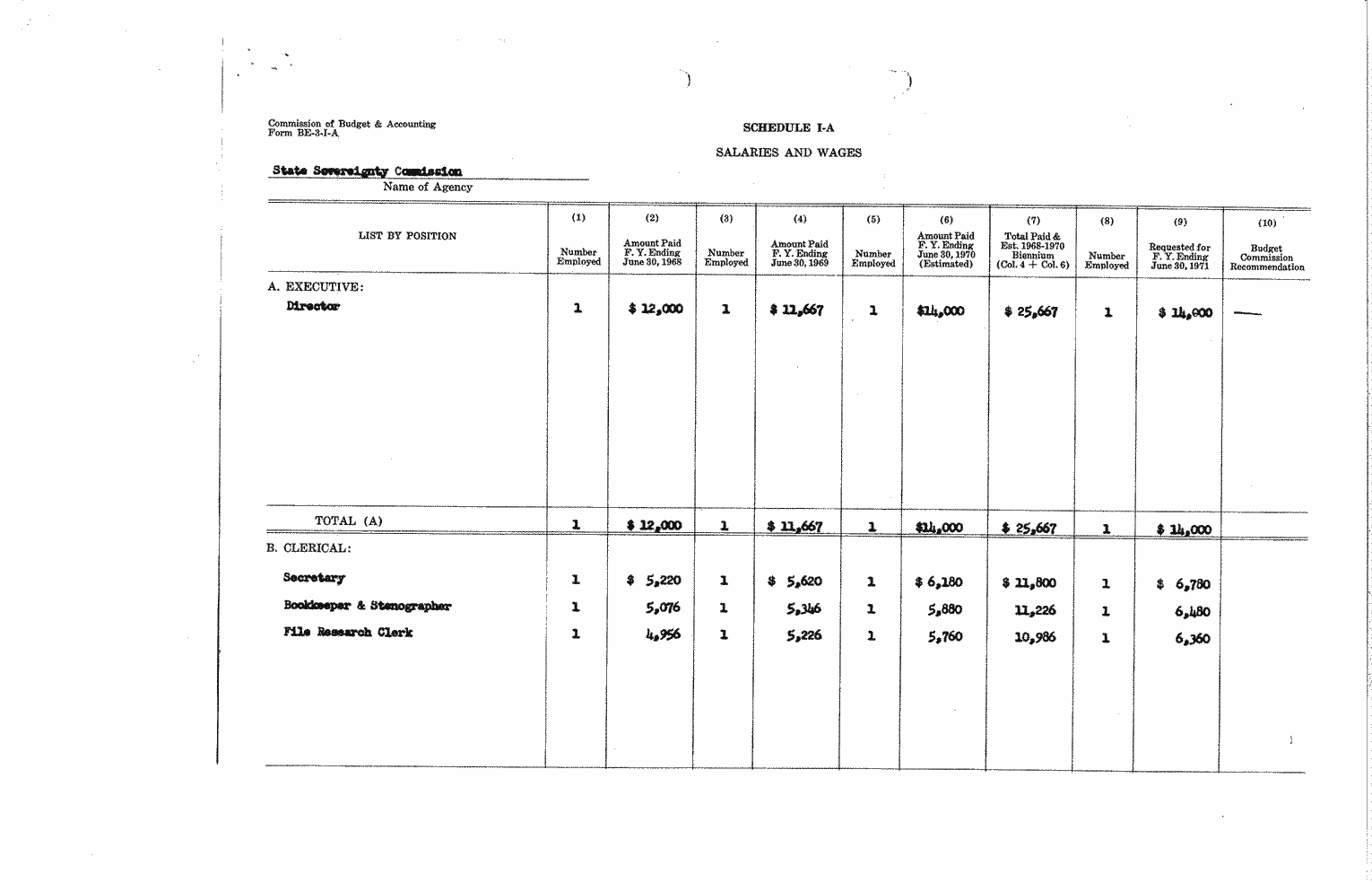 SCR ID # 97-45-0-32-4-1-1