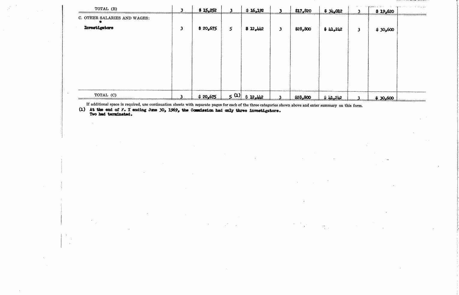 SCR ID # 97-45-0-32-4-2-1
