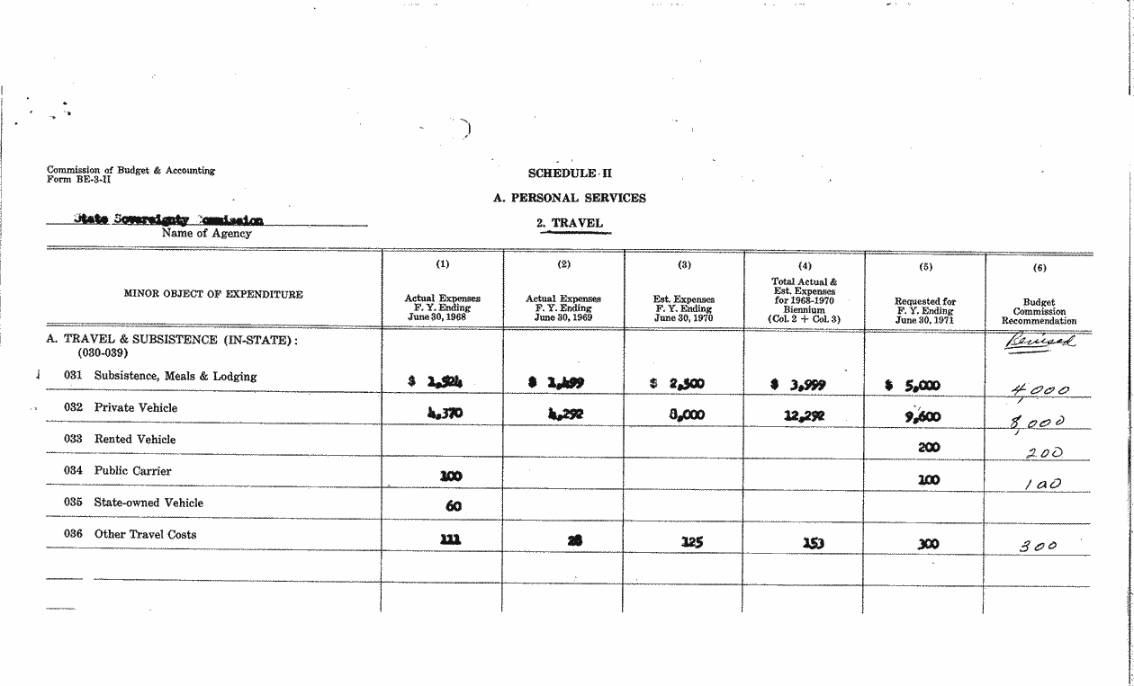 SCR ID # 97-45-0-32-5-1-1