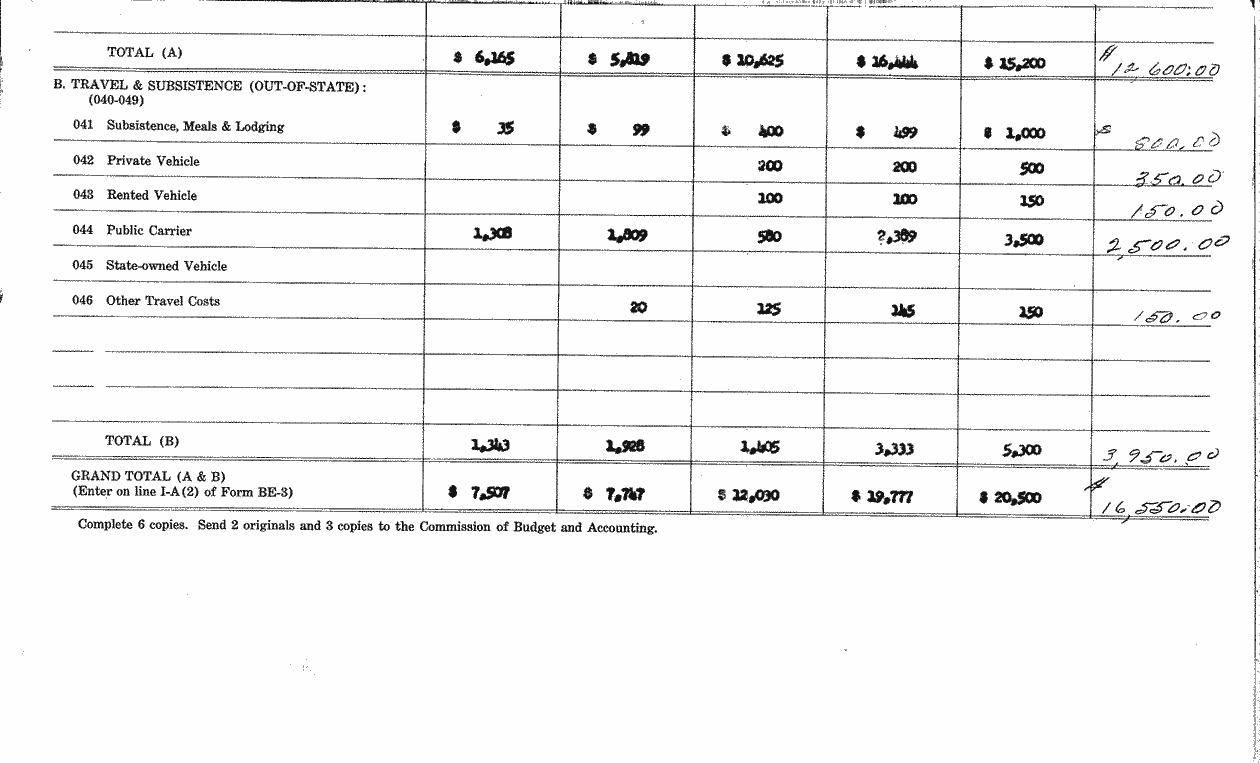 SCR ID # 97-45-0-32-5-2-1
