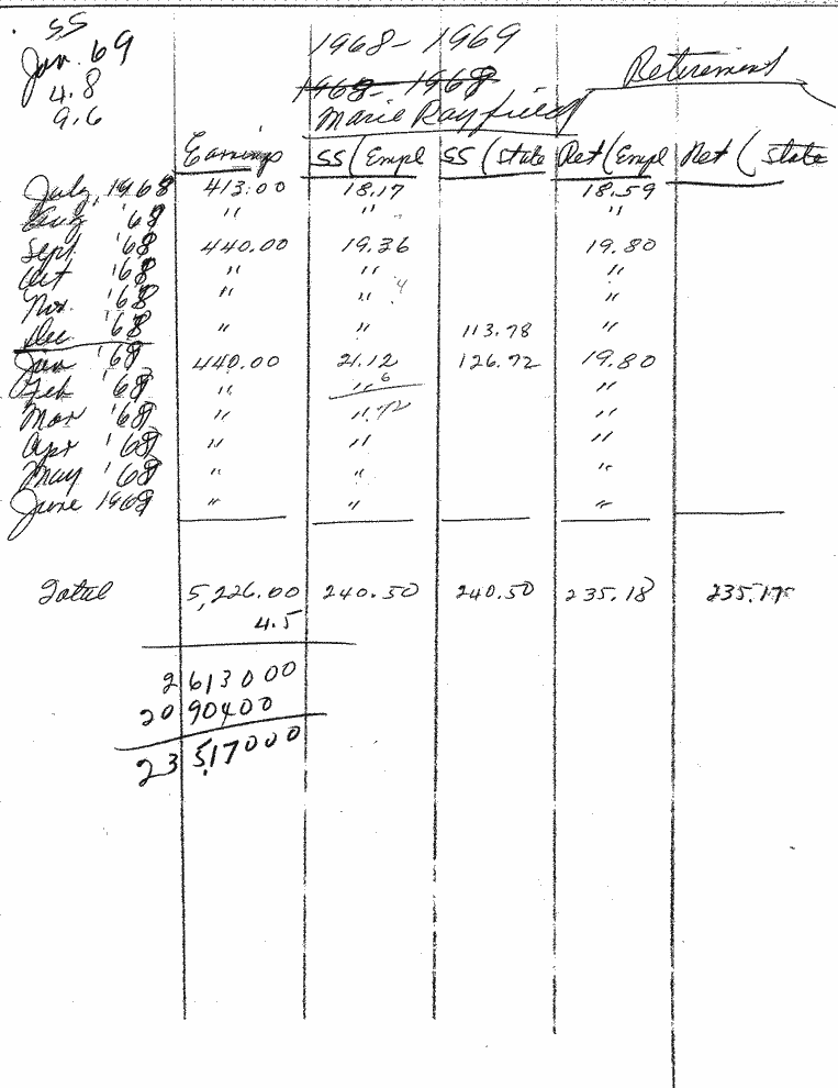 SCR ID # 97-47-0-4-2-1-1