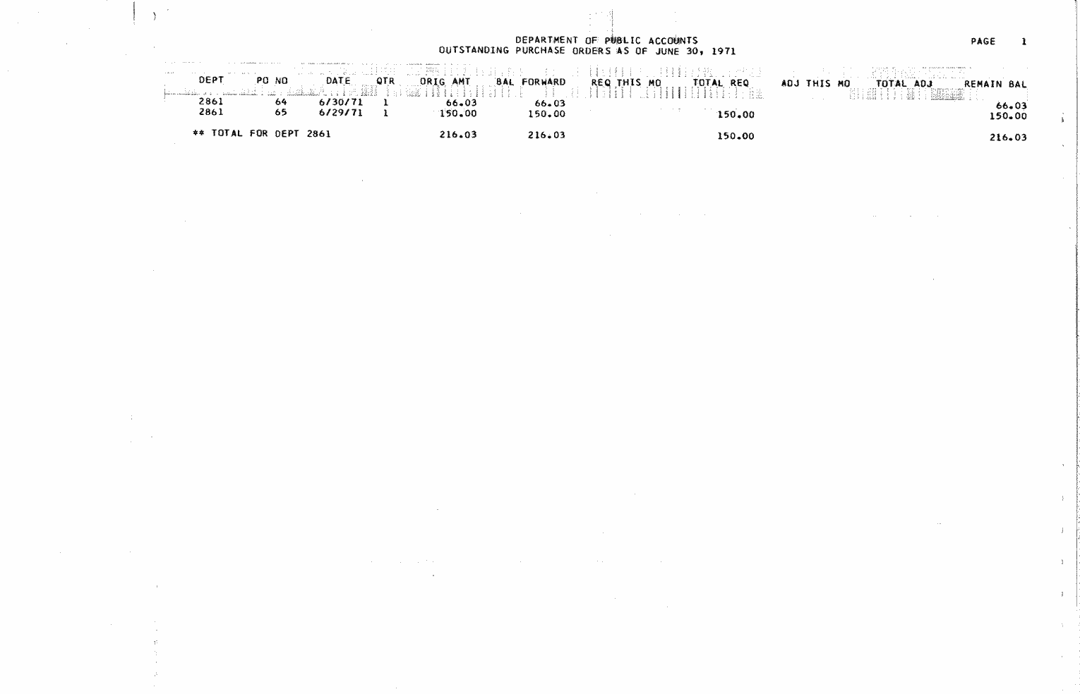 SCR ID # 97-49-0-42-1-1-1