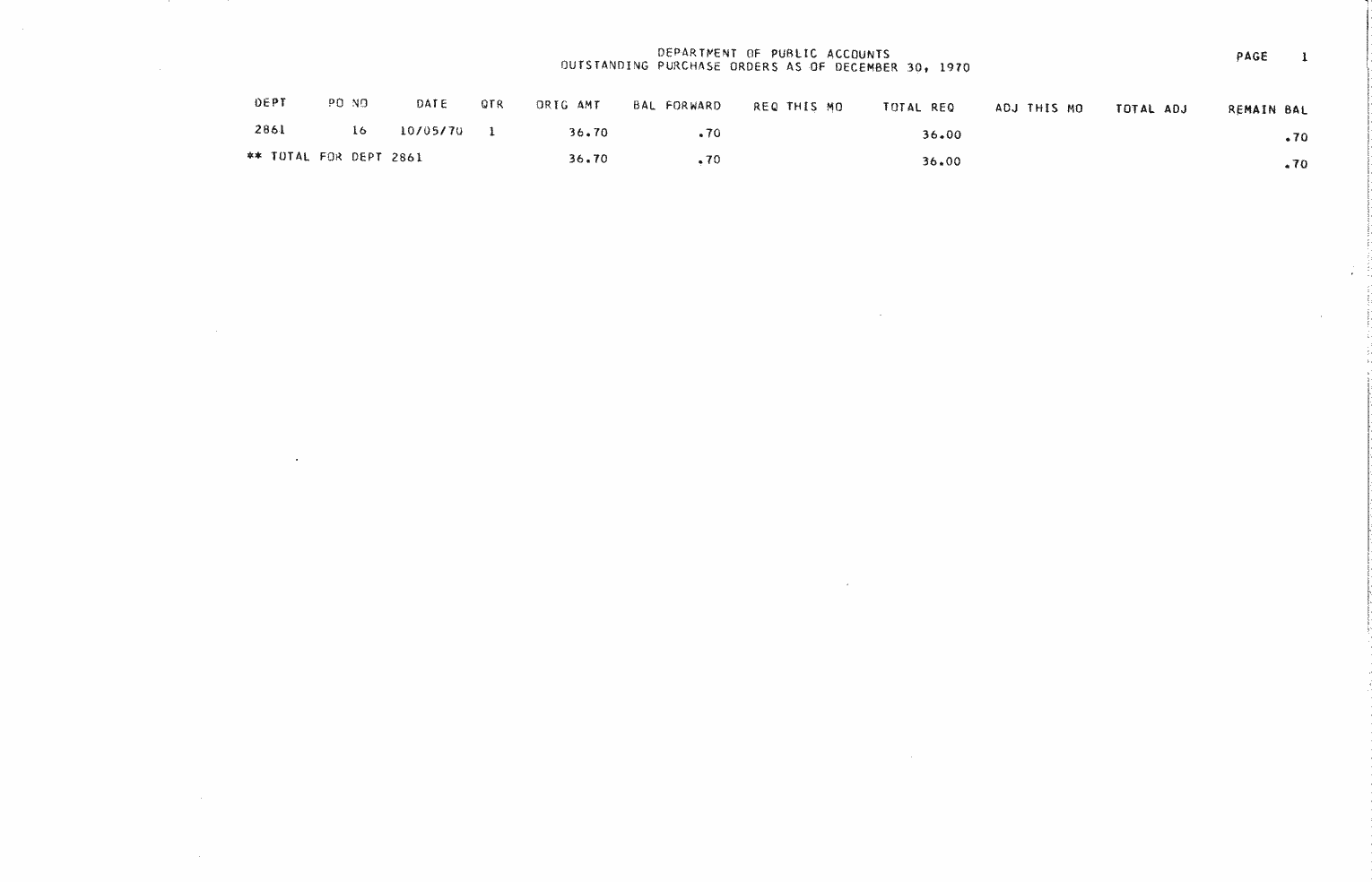 SCR ID # 97-49-0-60-1-1-1