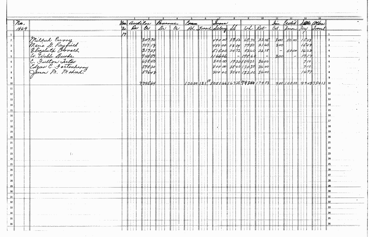 SCR ID # 97-6-0-1-422-1-1