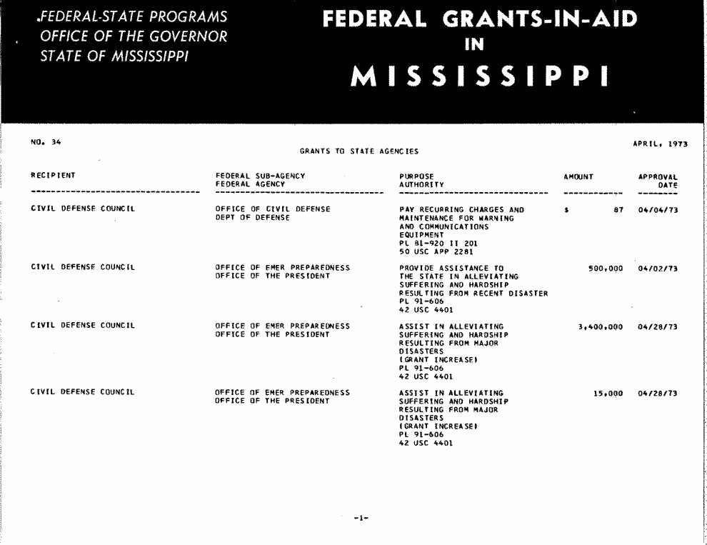 SCR ID # 97-53-0-7-1-1-1