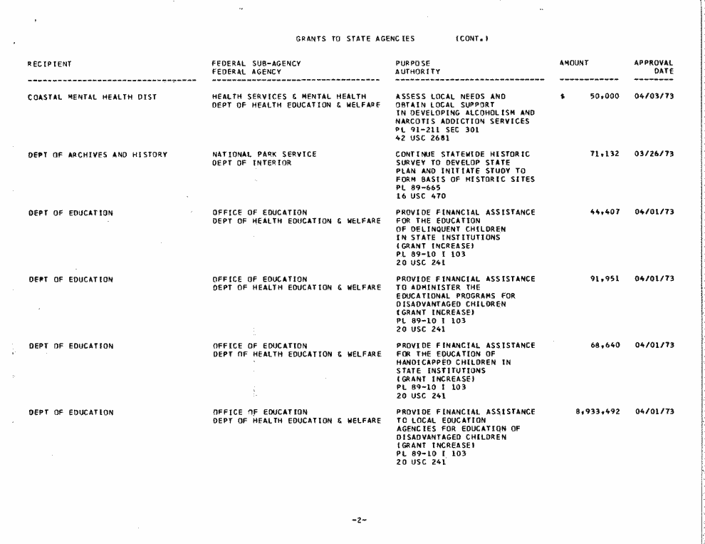 SCR ID # 97-53-0-7-2-1-1