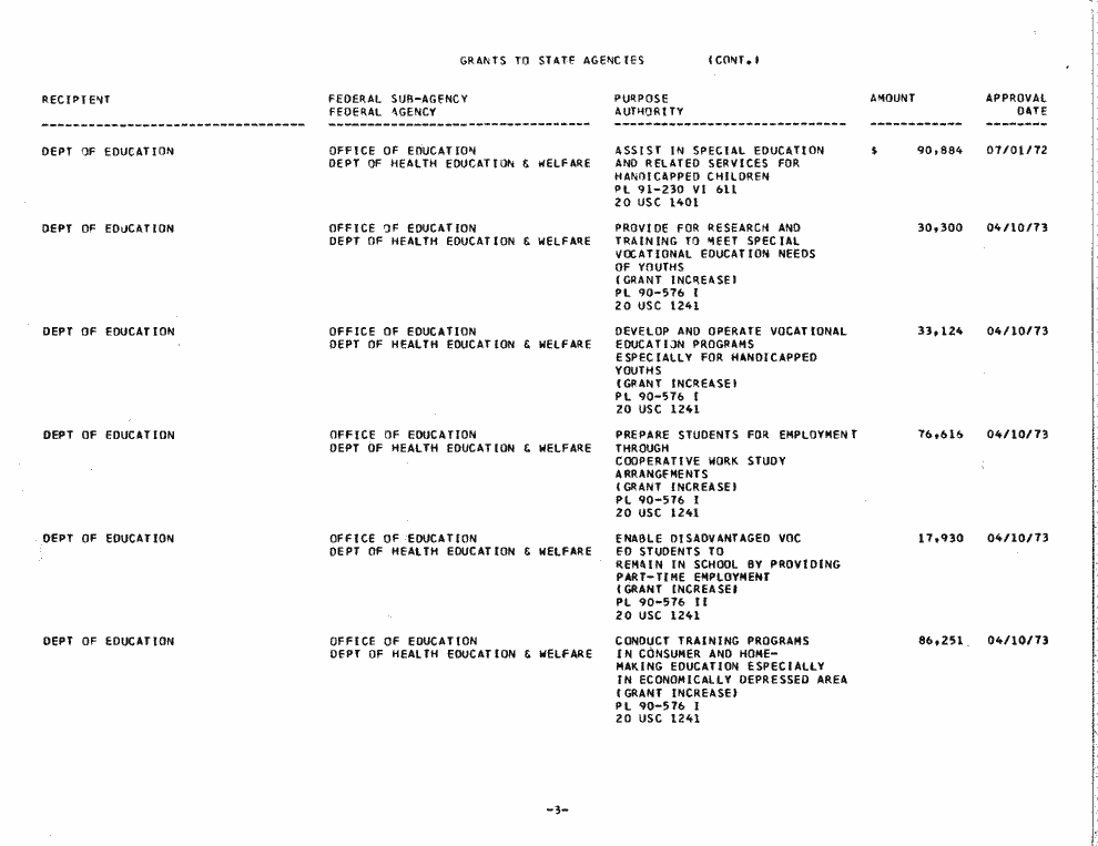 SCR ID # 97-53-0-7-3-1-1