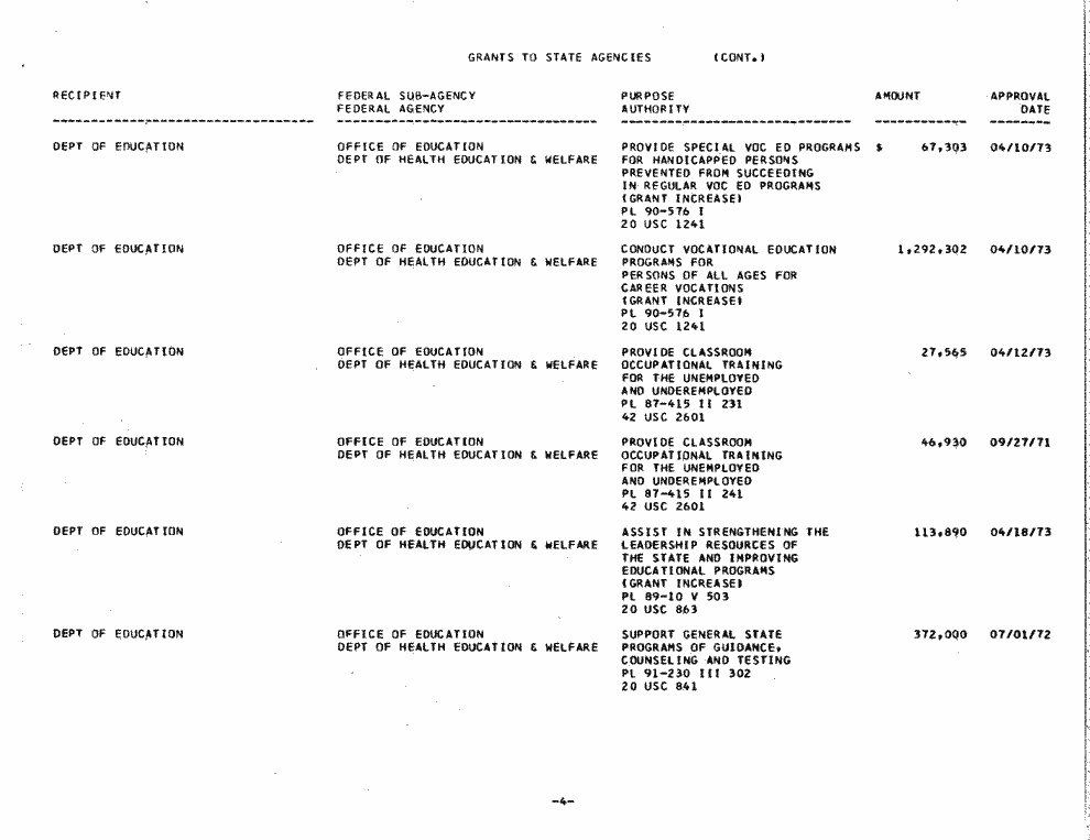 SCR ID # 97-53-0-7-4-1-1