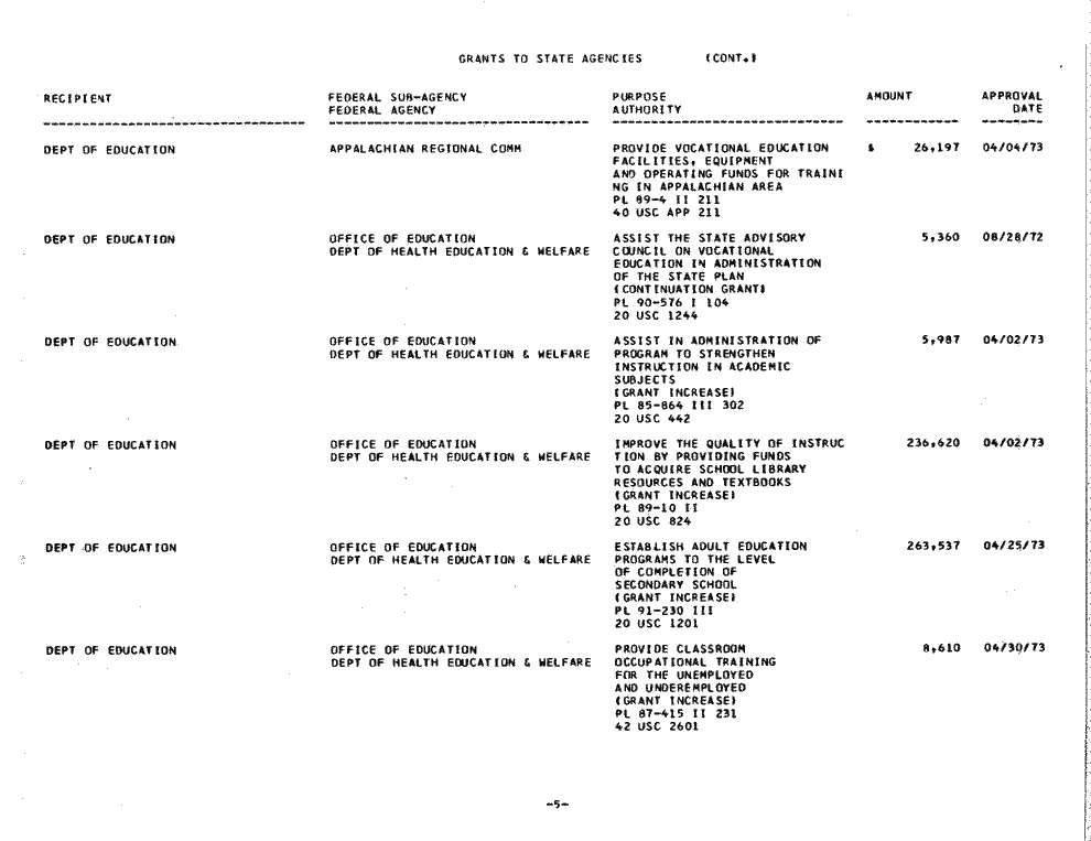 SCR ID # 97-53-0-7-5-1-1