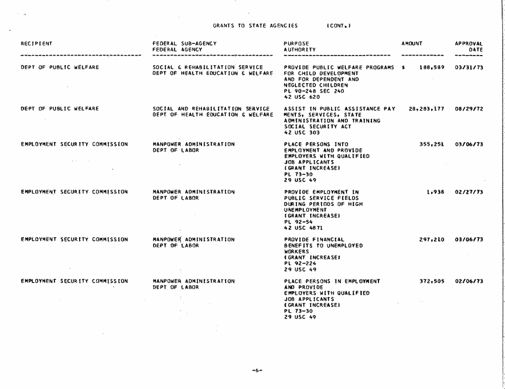 SCR ID # 97-53-0-7-6-1-1