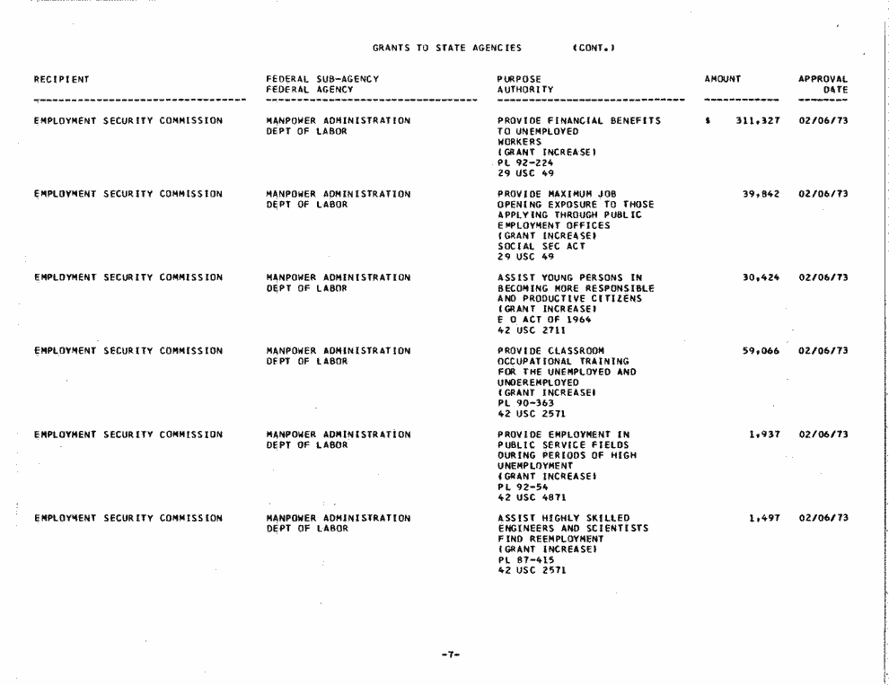 SCR ID # 97-53-0-7-7-1-1