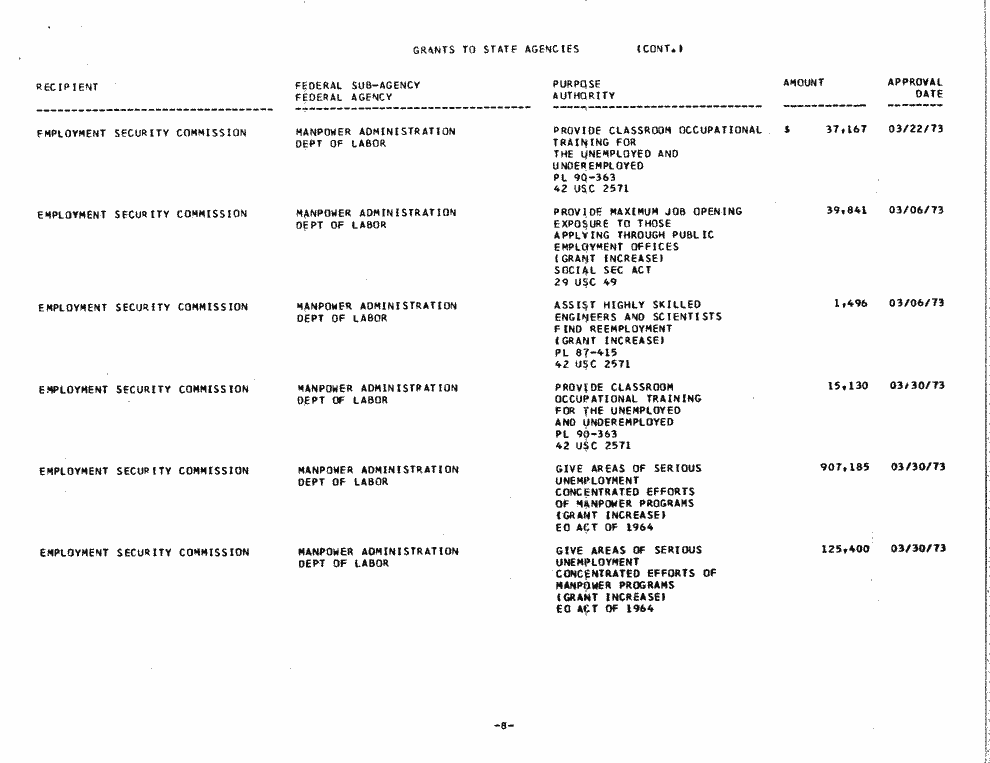 SCR ID # 97-53-0-7-8-1-1
