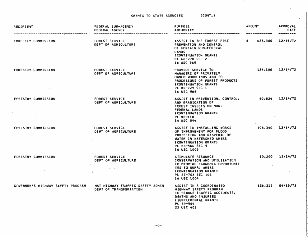 SCR ID # 97-53-0-7-9-1-1